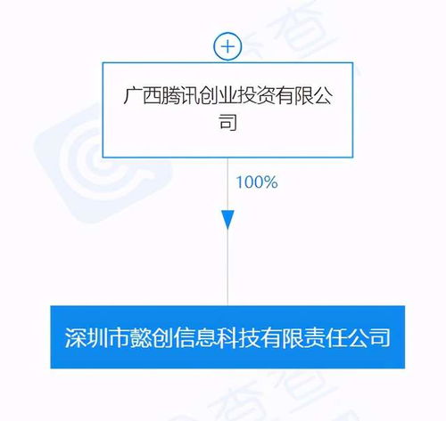 騰訊關聯公司深圳投資成立新信息科技公司，強化信息技術咨詢服務布局